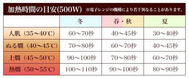 電子レンジ徳利 温度比較