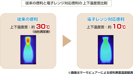 電子レンジ徳利 温度比較