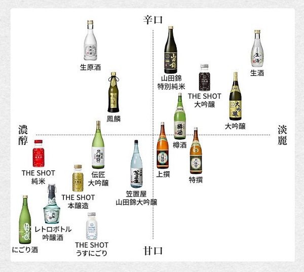 父の日日本酒特集_日本酒味わいテイストマップ