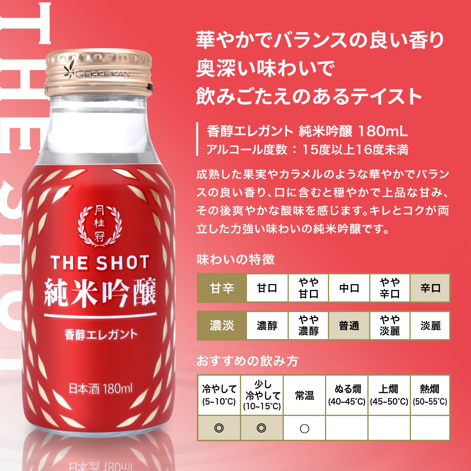 THE SHOT 香醇エレガント〈純米吟醸〉180mL 華やかでバランスの良い香り 奥深い味わいで 飲みごたえのあるテイスト 成熟した果実やカラメルのような華やかでバラン スの良い香り、口に含むと穏やかで上品な甘み、 その後爽やかな酸味を感じます。キレとコクが両 立した力強い味わいの純米吟醸です。 アルコール度数:15度以上16度未満 味わいの特徴:甘辛＝辛口、濃淡＝普通 おすすめの飲み方:冷やして◎、少し冷やして◎、常温○