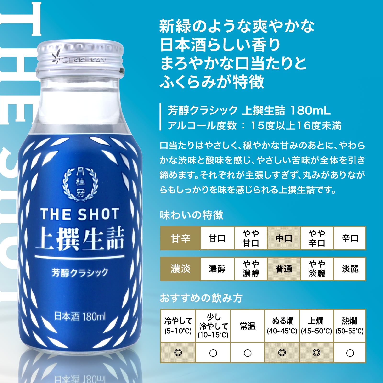 THE SHOT 芳醇クラシック〈上撰生詰〉180mL 新緑のような爽やかな 日本酒らしい香り まろやかな口当たりと ふくらみが特徴 アルコール度数:15度以上16度未満 当たりはやさしく、穏やかな甘みのあとに、やわら かな渋味と酸味を感じ、やさしい苦味が全体を引き 締めます。それぞれが主張しすぎず、丸みがありなが らもしっかりを味を感じられる上撰生詰です。 味わいの特徴:甘辛＝中口、濃淡＝普通 おすすめの飲み方:冷やして◎、少し冷やして○、常温○、ぬる燗◎、上燗◎、熱燗○