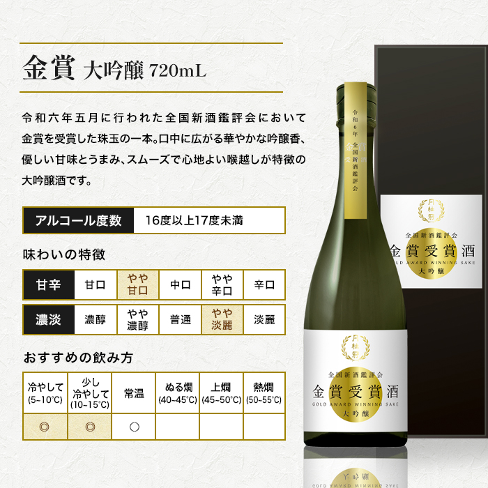 新酒鑑評会金賞受賞酒