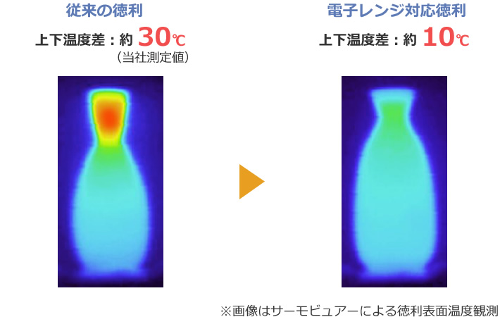 電子レンジで燗酒を加熱したときのサーモグラフィー画像